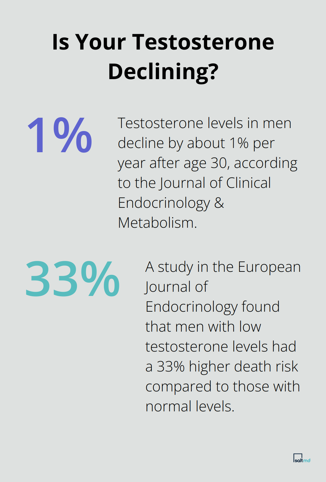 Infographic: Is Your Testosterone Declining?