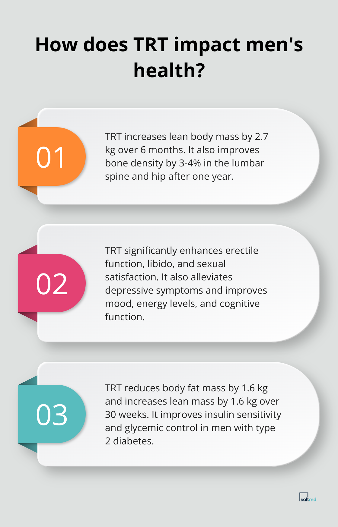 Infographic: How does TRT impact men's health? - benefits of testosterone replacement therapy in men