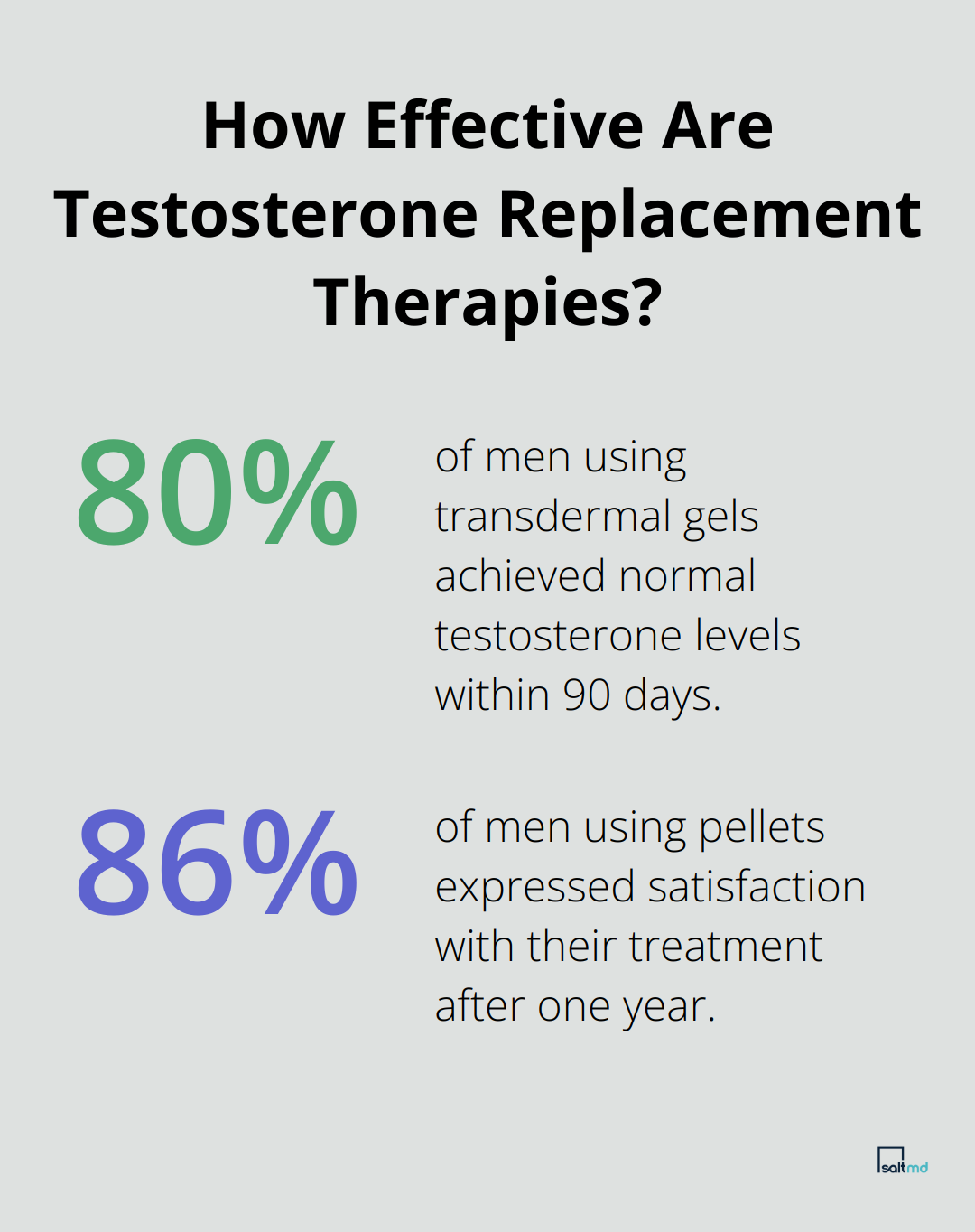 Infographic: How Effective Are Testosterone Replacement Therapies? - benefits of testosterone replacement therapy in men