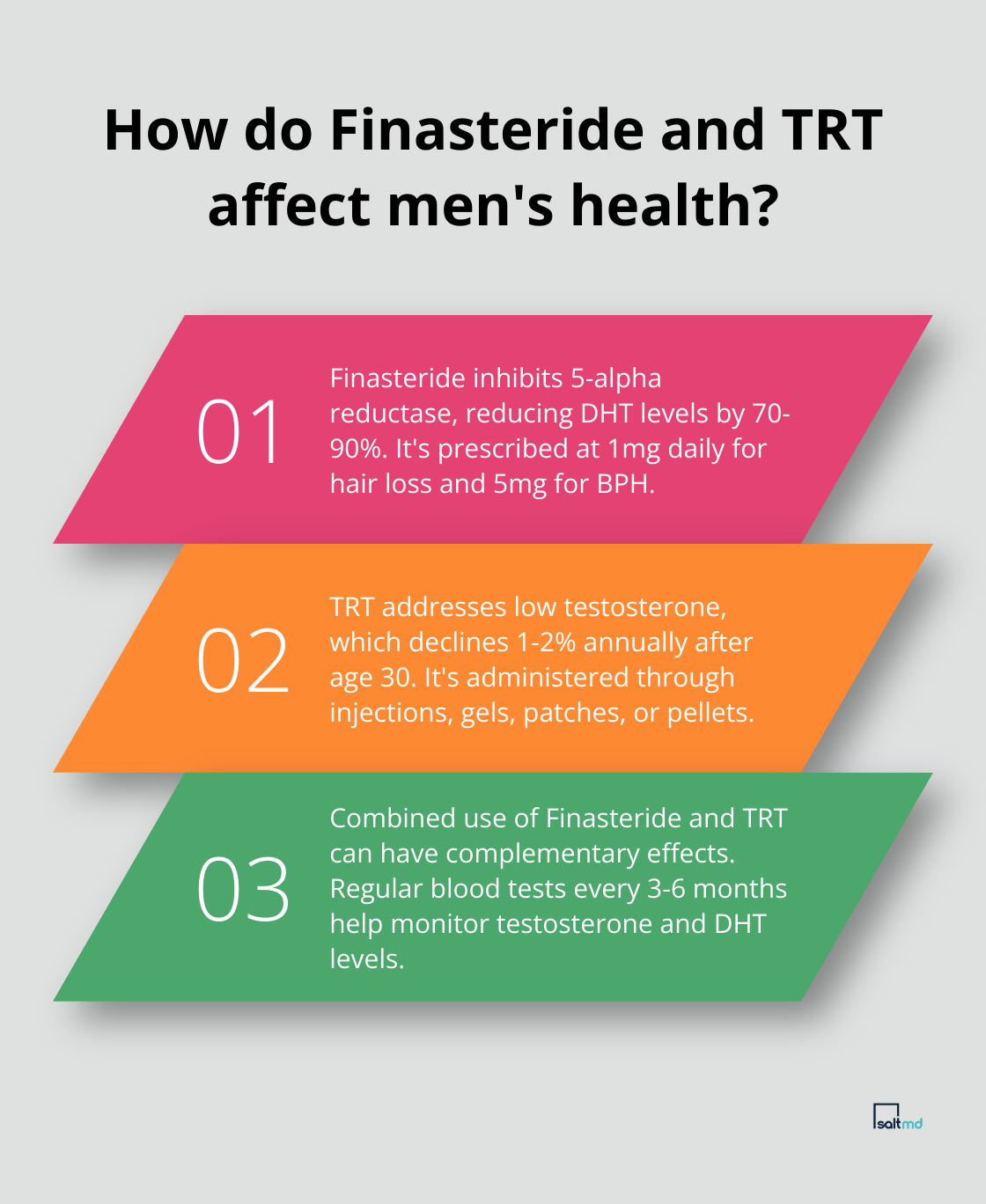 Infographic: How do Finasteride and TRT affect men's health?