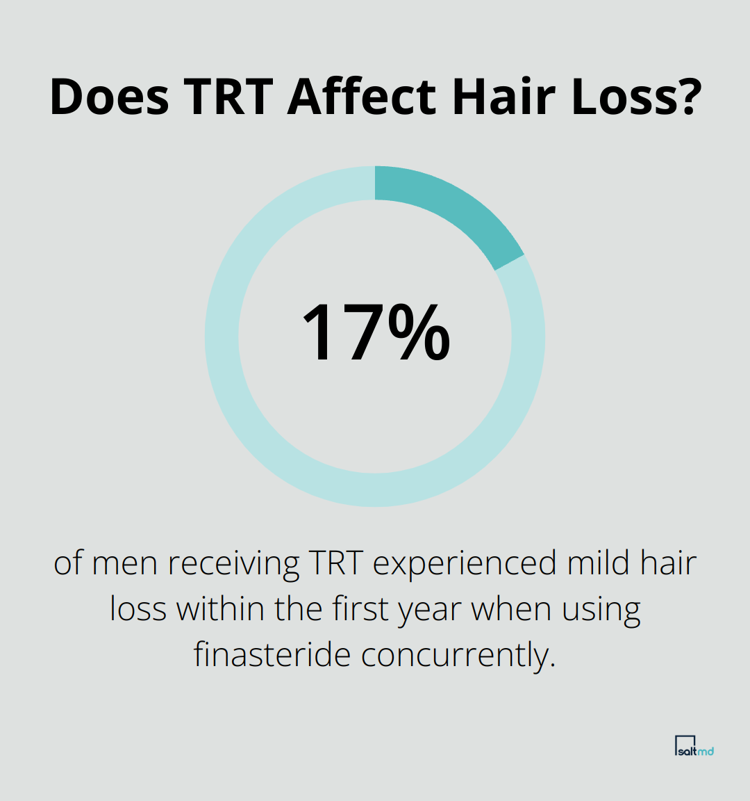 Infographic: Does TRT Affect Hair Loss? - finasteride and testosterone replacement therapy