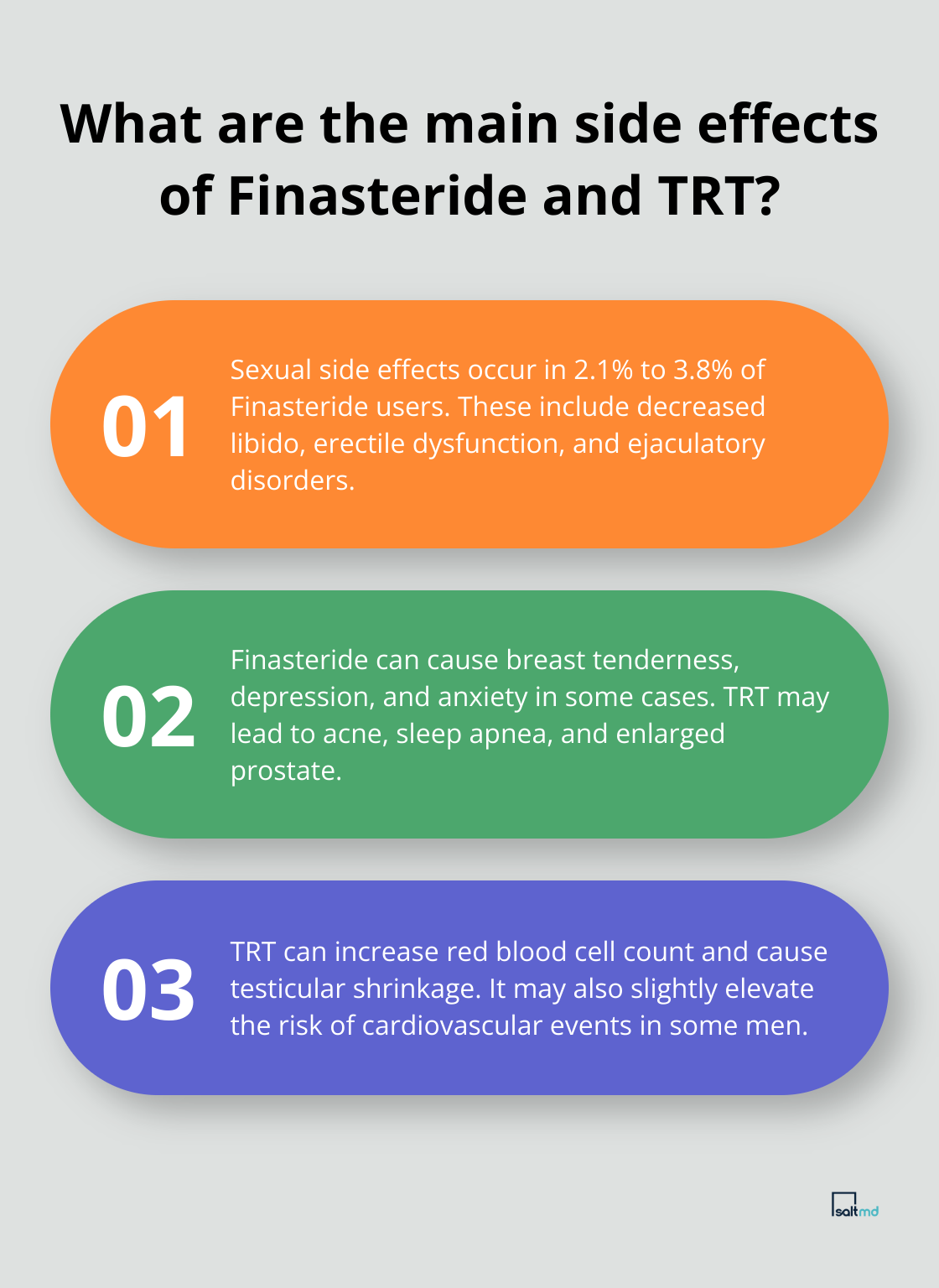 Infographic: What are the main side effects of Finasteride and TRT?