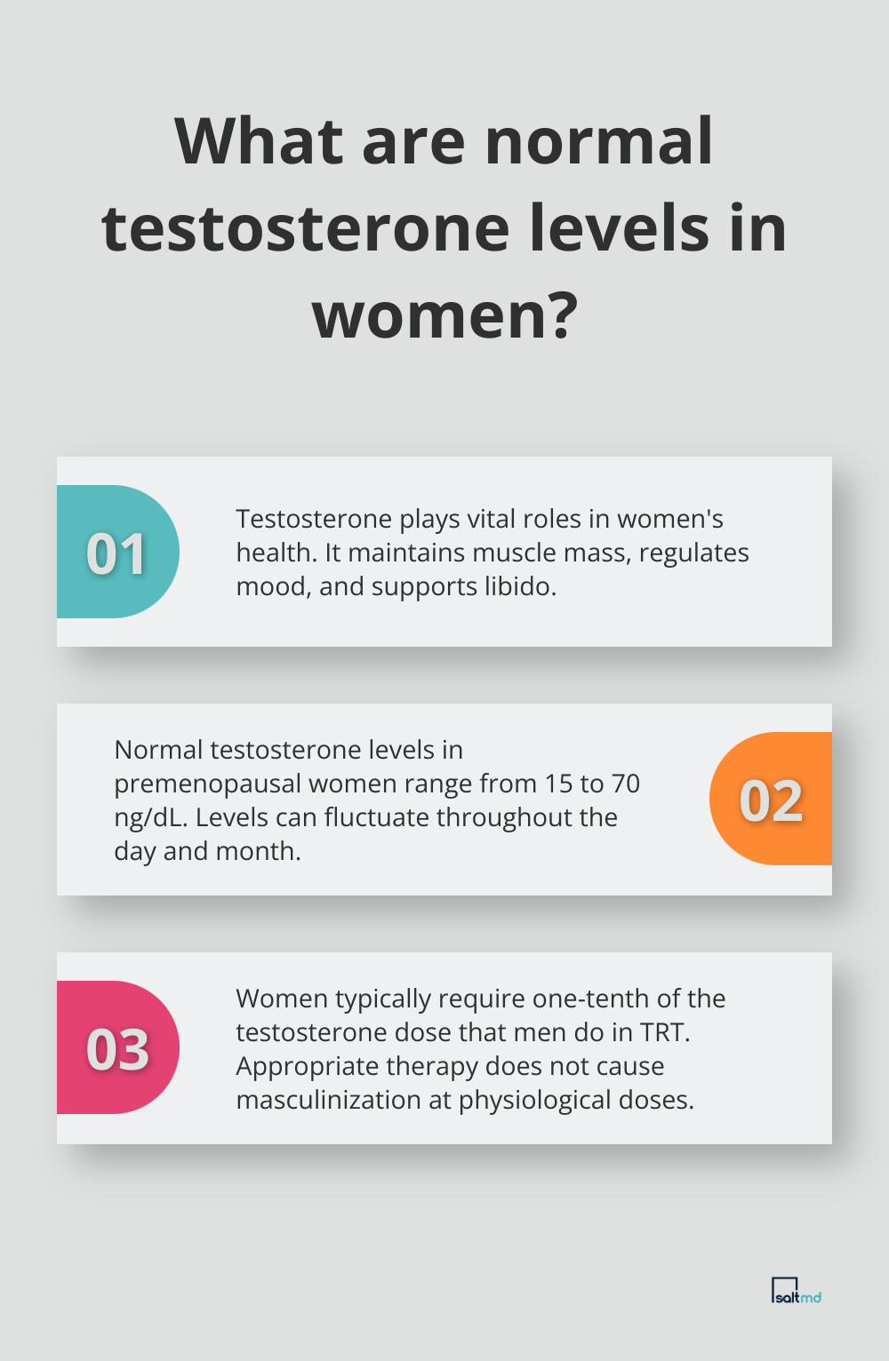 Infographic: What are normal testosterone levels in women?